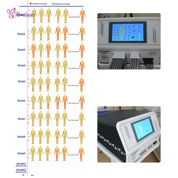 Kmslaser 44 air bag pressotherapy device