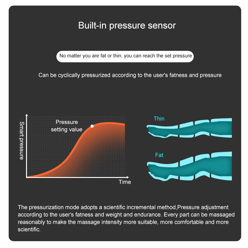 360mmHg air pressure Infrared Lymph Drainage Suit Detox maquina presoterapia Machine Pressotherapy Lymphatic Drainage Massage Pressotherapy Machine
